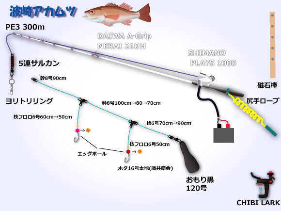 波崎アカムツ 仕掛け・タックル図