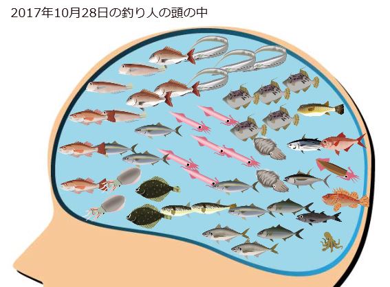 釣り人の脳内