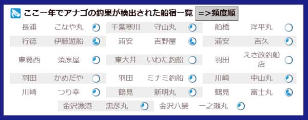 アナゴの釣果がここ一年で報告された宿
