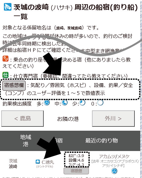 船宿評価表示の説明