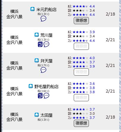魚種別ページ