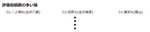 投稿数ランキング
