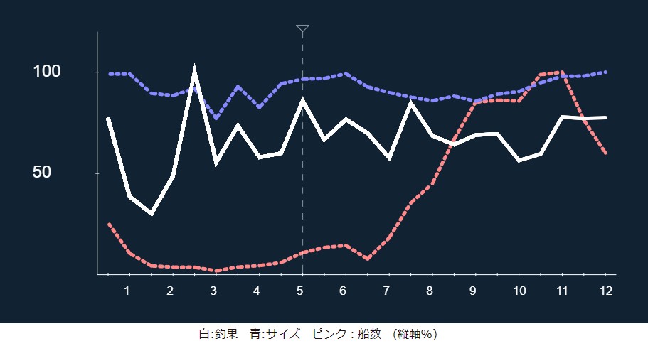 釣り物当てクイズ（その２）