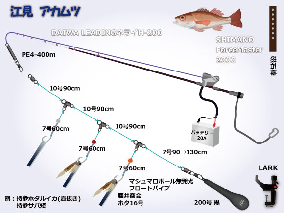 江見沖アカムツ仕掛け・タックル図