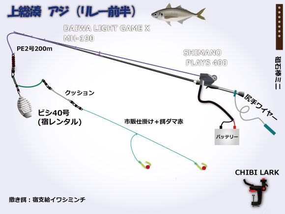 上総湊アジ仕掛けタックル図 上総湊アジ仕掛けタックル図