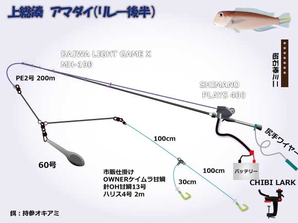 上総湊 アマダイ仕掛けタックル図 上総湊 アマダイ仕掛けタックル図