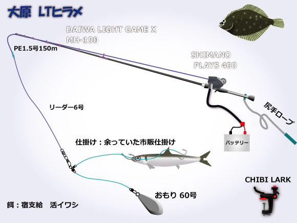 大原ヒラメ仕掛け・タックル図