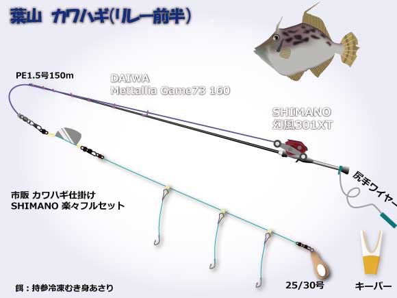 葉山カワハギ 仕掛け・タックル図