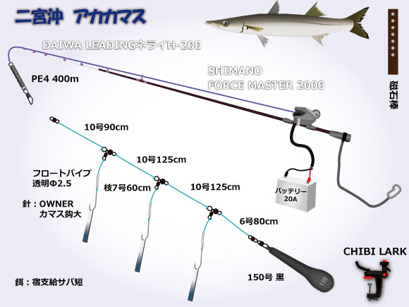 二宮沖 アカカマス 仕掛け・タックル図