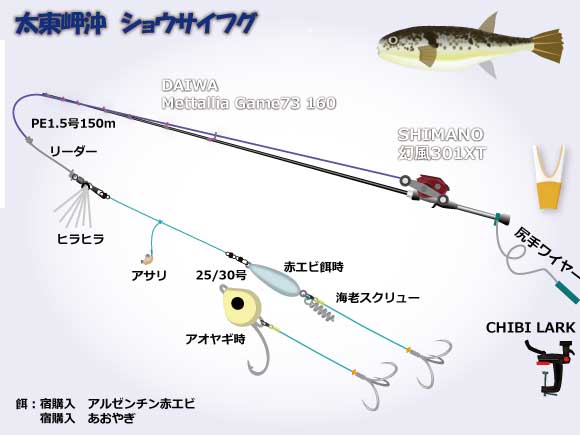 太東岬沖 ショウサイフグ仕掛け・タックル図