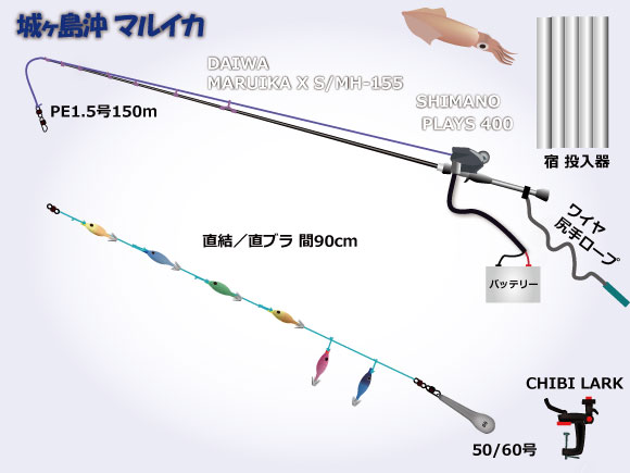 城ヶ島沖マルイカの仕掛け・タックル図